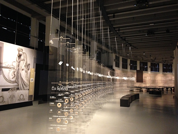 Milan Triennale Exhibit